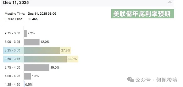 比特币见顶信号？5个不容错过的加密市场观察