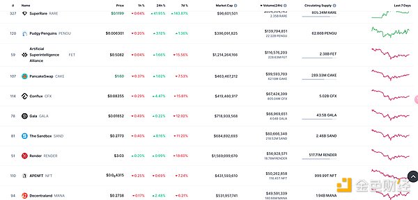 寒冬逆袭！CoinW在TOKEN2049上告诉你：加密市场还有这些玩法