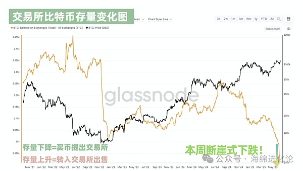 Web3教育新星EDU3：一场即将到来的教育革命