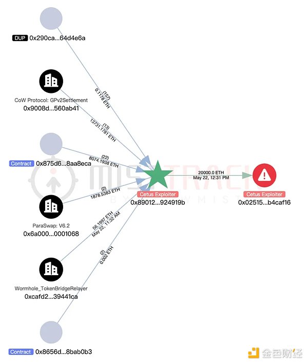 以太坊近期走势分析：跌势虽显，但底部支撑依然坚固