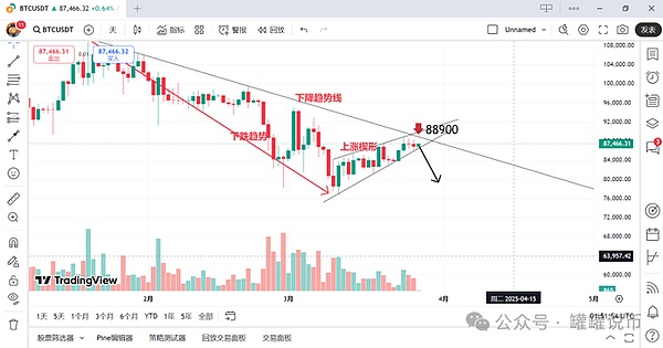 从技术演进到生态革命：零知识证明如何重塑区块链未来