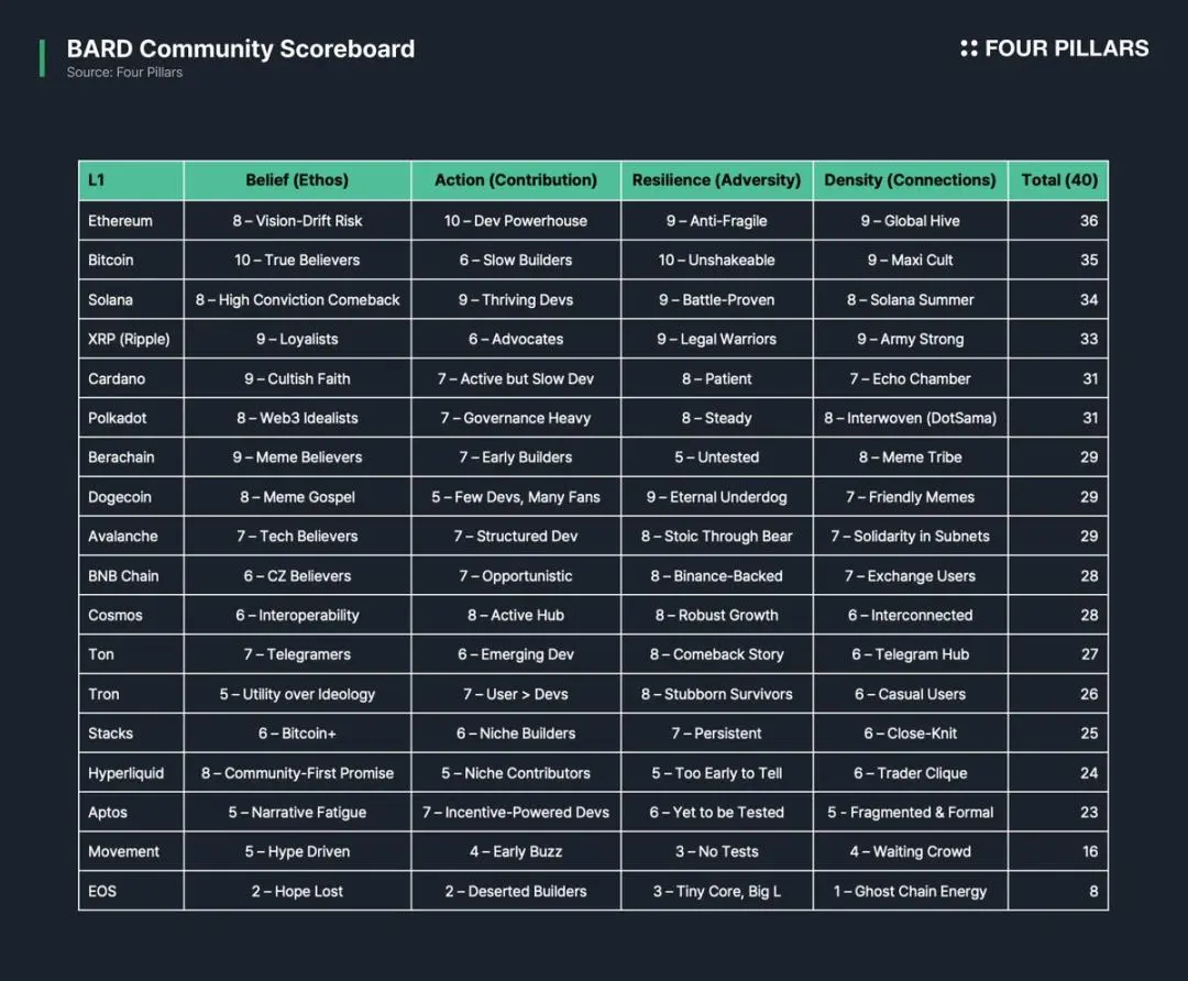 Flatcoin：稳定币革命的下一个引爆点？看Coinbase如何押注未来