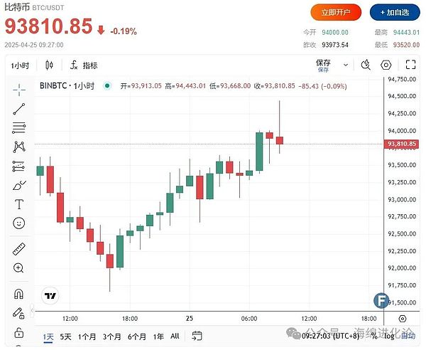 加密市场新思考：我们为什么依然看好结构化机会？