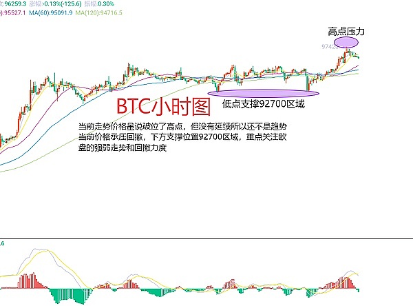 Web3.0市场风云：从美联储到说唱歌手的加密布局
