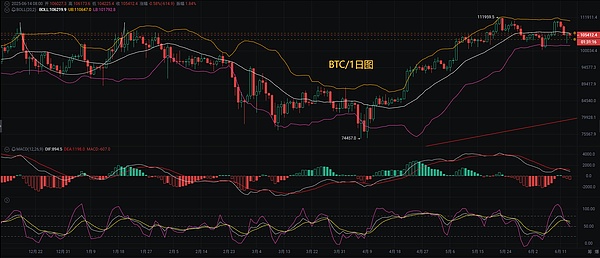 当加密寒冬过后，这些创业公司正在重塑行业版图