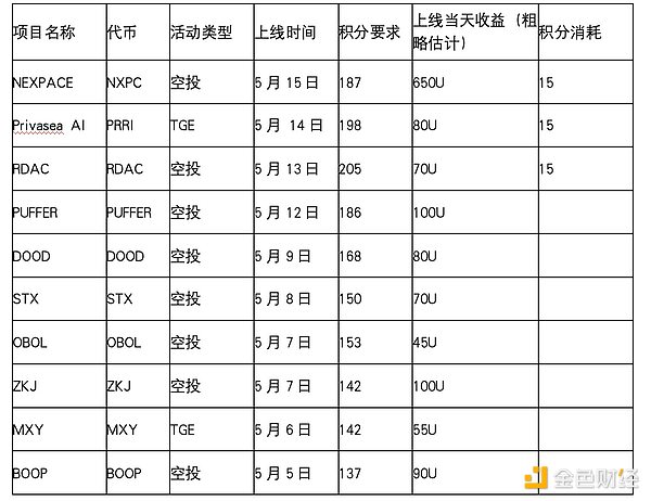 艺术家别错过：friend.tech可能是你梦寐以求的社区平台