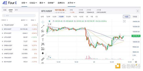 以太坊又在踩刹车，这次会跌破关键支撑位吗？