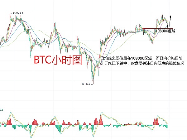 9月27日加密市场观察：BTC/ETH合约交易如何破局？