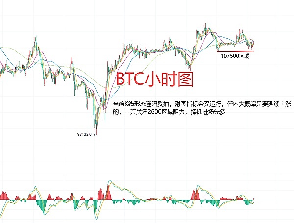 10月5日数字货币合约交易指南：如何在震荡市中把握机会？