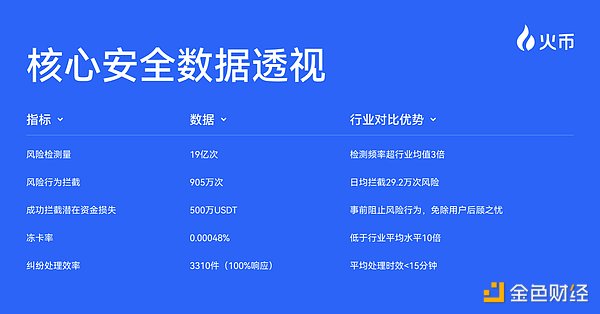 MeMe代币：DeFi世界的纯粹狂欢还是昙花一现？
