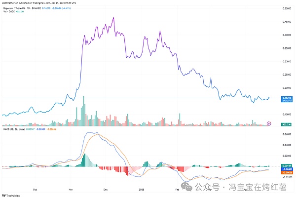 Scroll主网上线首周：揭秘用户都在玩什么？
