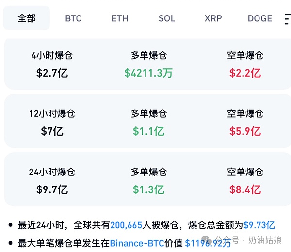 BLUR火上浇油！币安上线引爆暴涨，大佬们为何疯狂囤货？