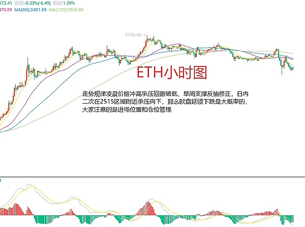 一个资深交易员的市场观察笔记：2023年11月28日