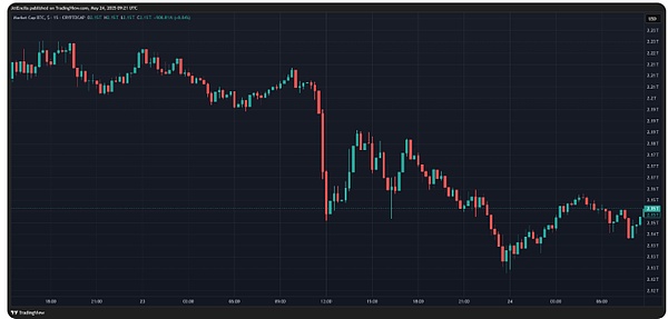 币圈惊魂夜：我是如何精准预判BTC/ETH大跌的？