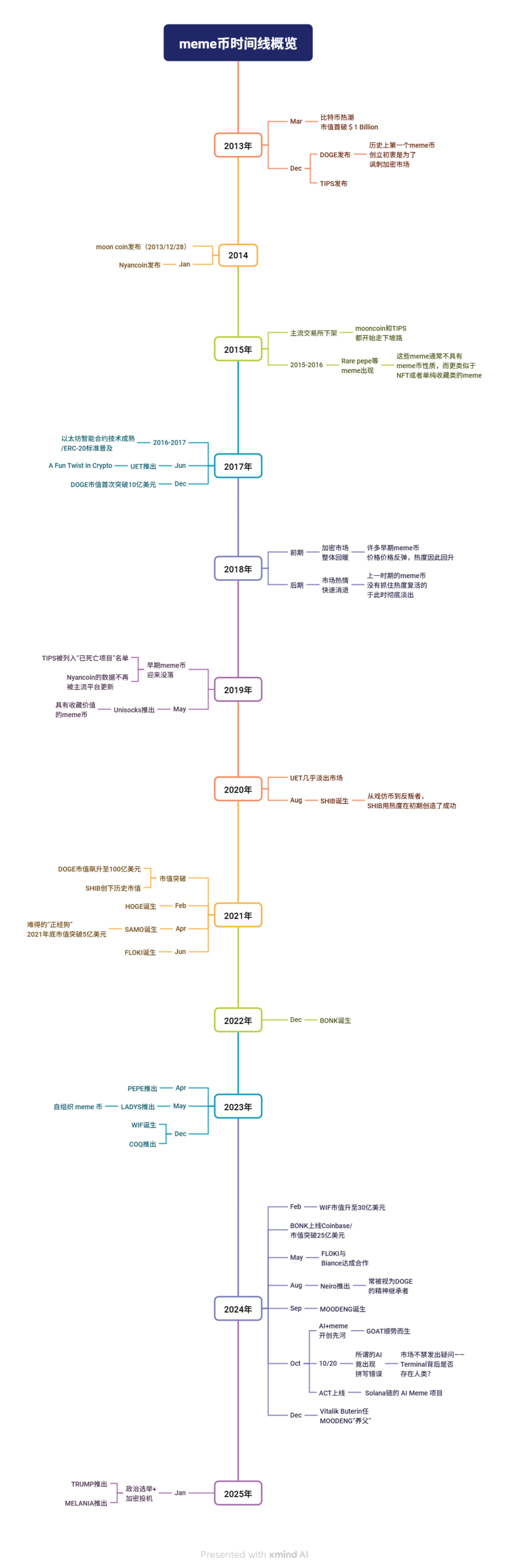 当Blast搅局Layer2：一场技术理想与市场现实的激烈碰撞