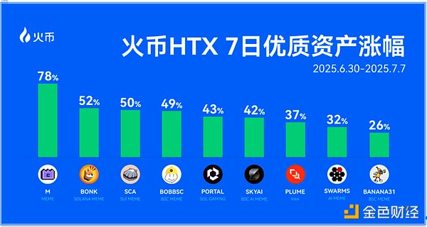 当支付巨头争相布局区块链：Stripe与Circle的Layer1暗战揭开序幕
