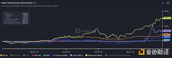 9月19日BTC/ETH合约市场观察：抓住反弹行情的正确姿势