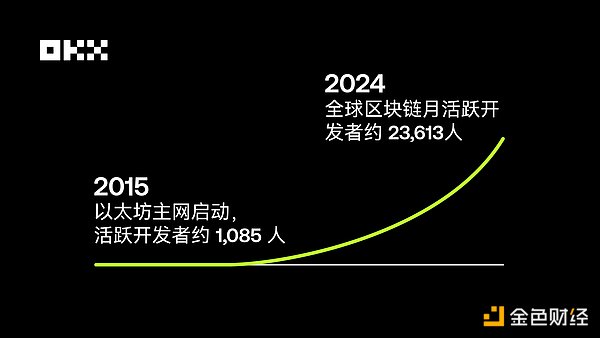 5000美元利润轻松到手！跟对大神就是这么简单