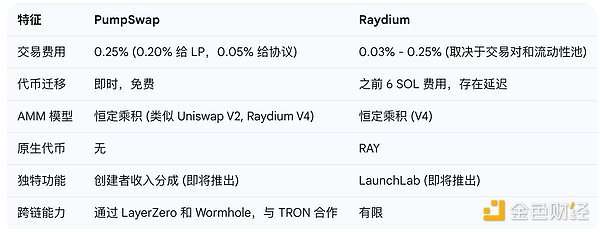 华尔街老兵的直觉：今天以太坊的完美止盈背后