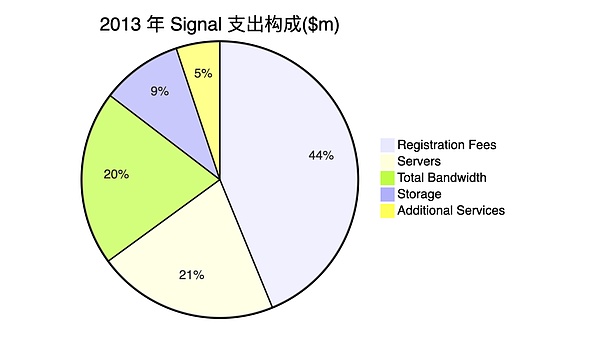 比特币ETF再添新玩家：传统金融大鳄入场，ARB翻身仗怎么打？
