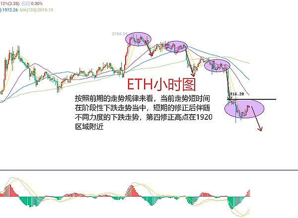 区块链晨报：FTX房产帝国曝光，PayPal加码加密生态