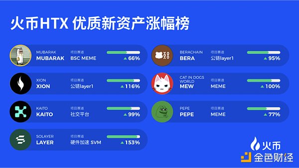 市场寒冬中的加密资产：投资者为何在静待CPI数据？