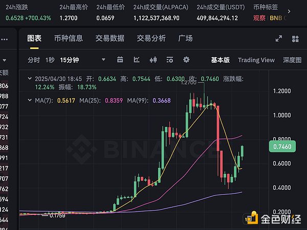 11.11晚间行情观察：当比特币遇上双十一