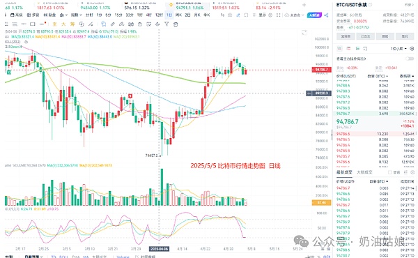 义乌外贸圈的稳定币热，是真风口还是假消息？