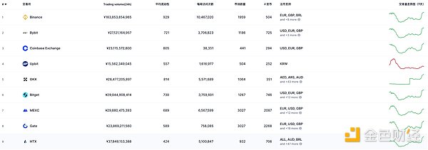 Chainlink：区块链世界的数据搬运工，一个月暴涨132%的背后