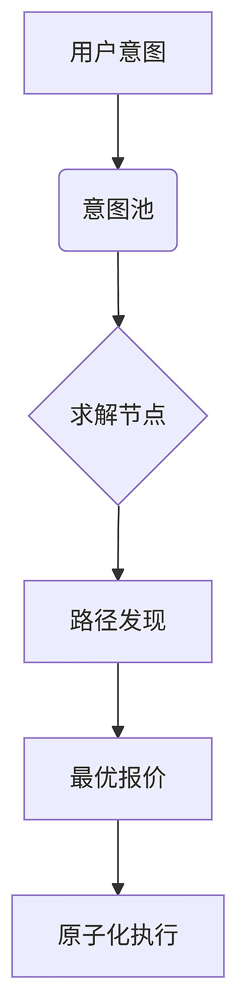 狗狗币的逆袭之路：从玩笑币到0.3美元的蜕变可能性
