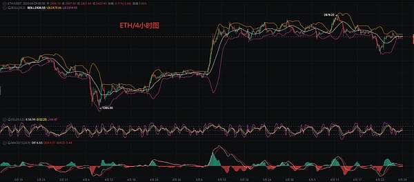 交易手记：当市场给你关上一扇门时，请记住窗户可能开着