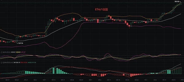 比特币王者归来：49%市占率背后的故事与隐忧