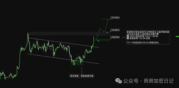 长线投资必须配置山寨币吗？2023年市场底部在哪里？