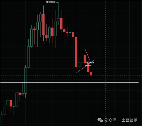 比特币11月或将触底反弹？历史周期透露惊人规律