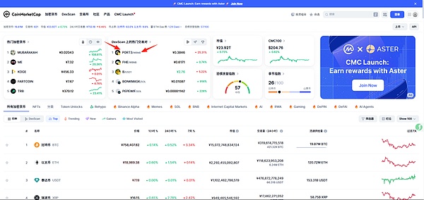 BLZ暴涨背后：一个颠覆传统数据库的区块链项目