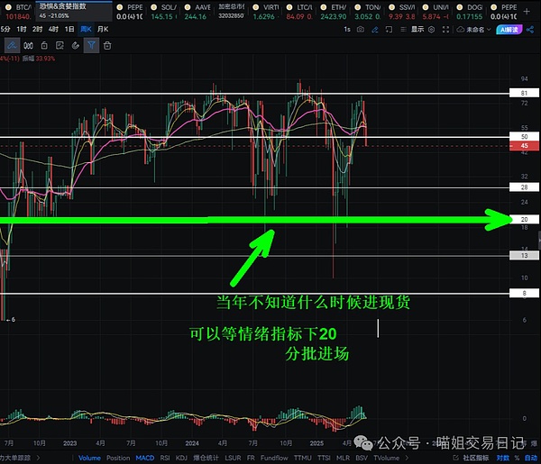 Mt.Gox还款再延期：漫长的等待与意外的收益