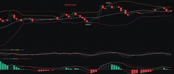 Solana中心化争议：换个角度看区块链的本质