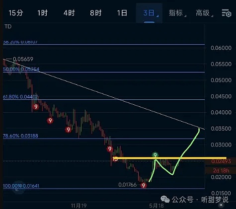 stUSDT质押规模创纪录：22亿美元大关被突破