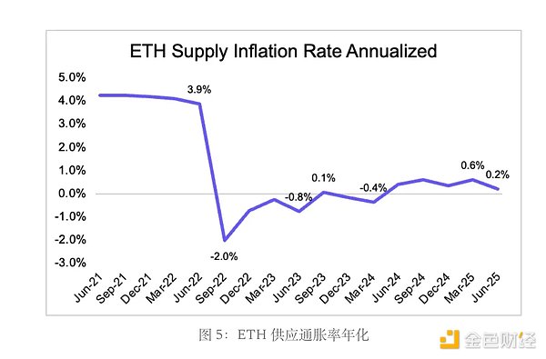 Web3基础设施革命：模块化如何重塑区块链未来