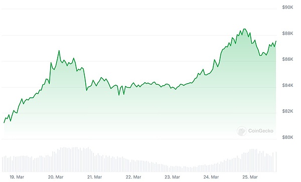 C罗摊上大事了！明星代言加密货币翻车，球迷投资者集体维权