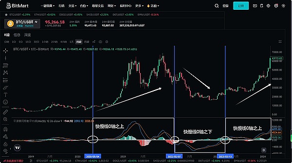 揭秘Perp DEX新贵Equation：一个月暴涨三倍的秘密