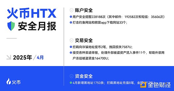 加密货币市场惊魂记：暴跌后的机遇与陷阱