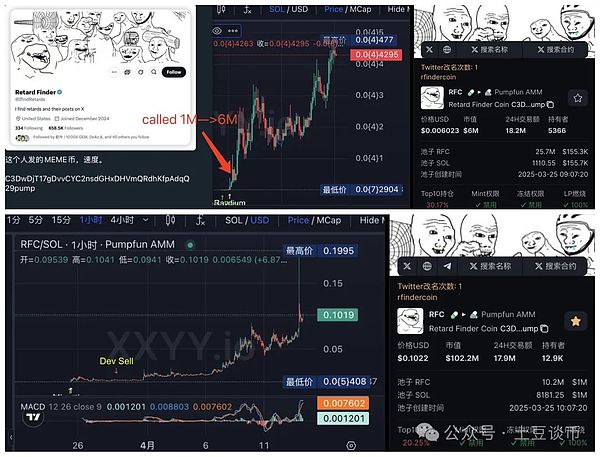 PEPE代币大戏：一场精心策划的饥饿游戏正在上演