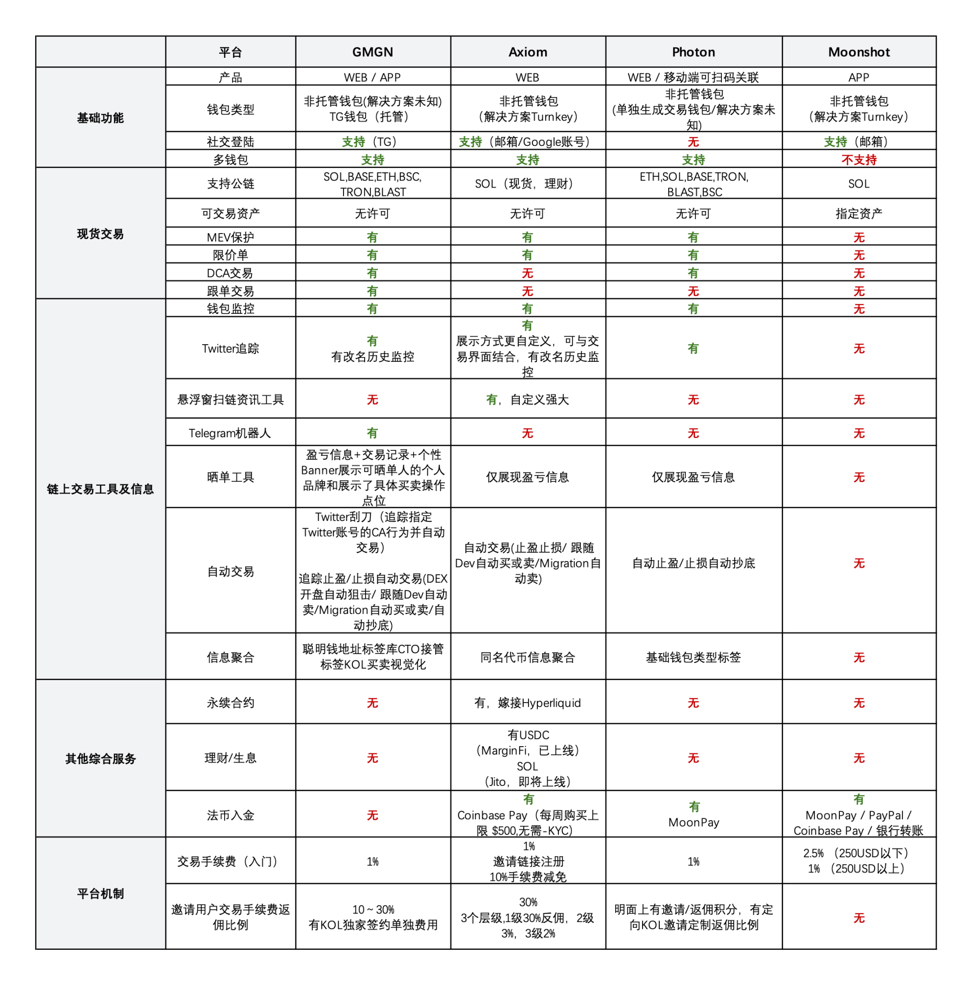 Layer2的多签困局：技术理想与商业现实的艰难平衡