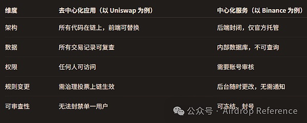 以太坊要起飞？机构疯狂囤币背后藏着怎样的财富密码