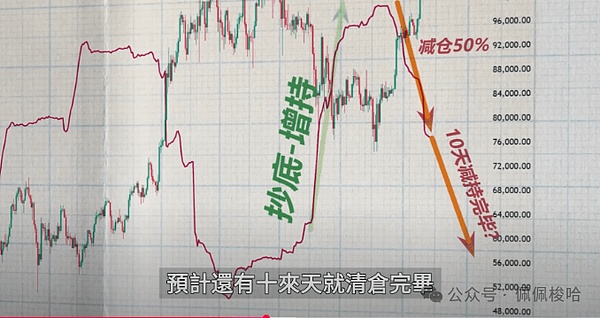 XRP即将迎来千倍暴涨？这位分析师为何如此笃定