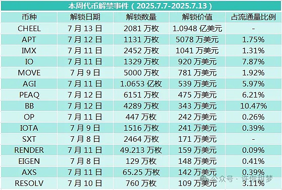RWA赛道黑马POLYX：当Upbit遇上资产代币化的黄金时代