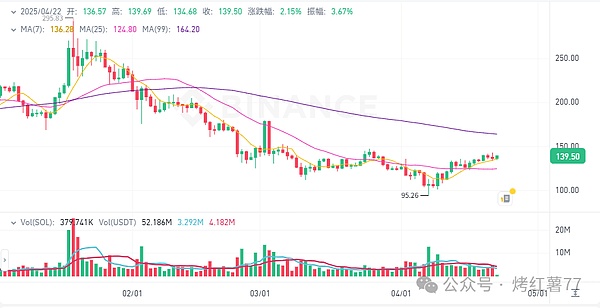 加密寒冬突围战：游戏赛道能否成为熊市中的暖阳？