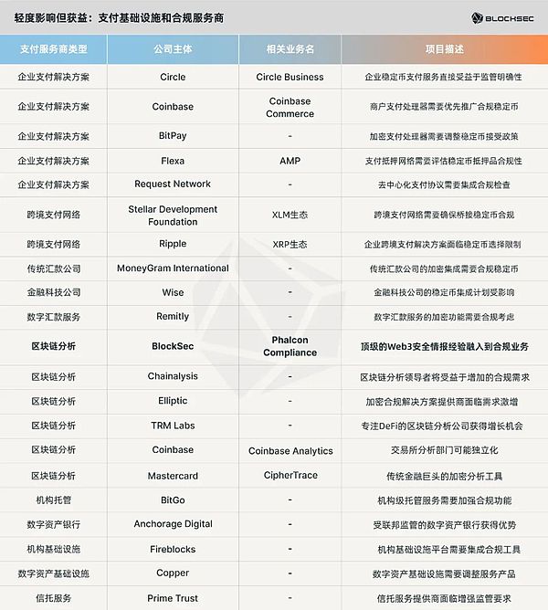 MEV：区块链暗战背后的利益博弈与伦理困境