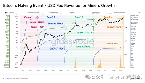 孙宇晨眼中的波场TRON：一场关于信任与创新的对话